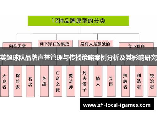 英超球队品牌声誉管理与传播策略案例分析及其影响研究 英超球队品牌声誉管理与传播策略案例分析及其影响研究