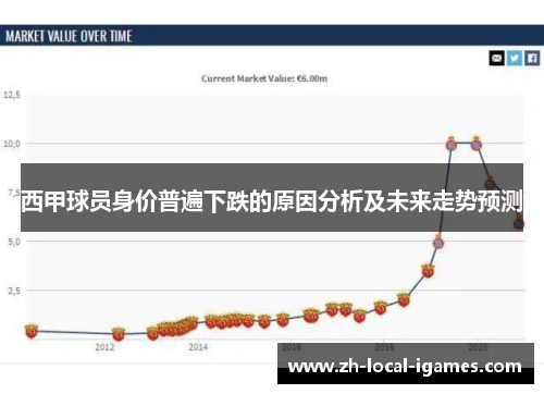 西甲球员身价普遍下跌的原因分析及未来走势预测