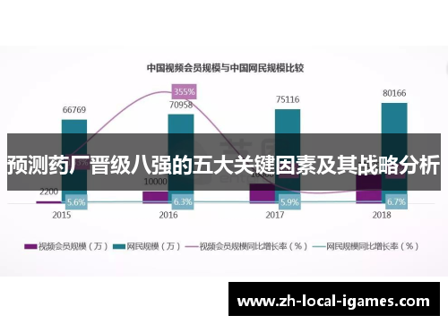 预测药厂晋级八强的五大关键因素及其战略分析 预测药厂晋级八强的五大关键因素及其战略分析