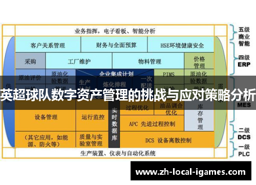 英超球队数字资产管理的挑战与应对策略分析 英超球队数字资产管理的挑战与应对策略分析