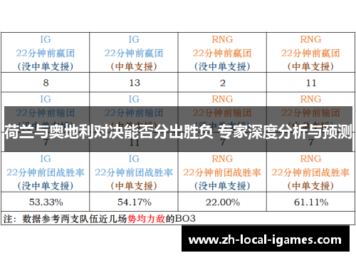 荷兰与奥地利对决能否分出胜负 专家深度分析与预测 荷兰与奥地利对决能否分出胜负 专家深度分析与预测