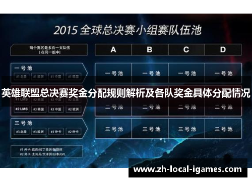 英雄联盟总决赛奖金分配规则解析及各队奖金具体分配情况 英雄联盟总决赛奖金分配规则解析及各队奖金具体分配情况