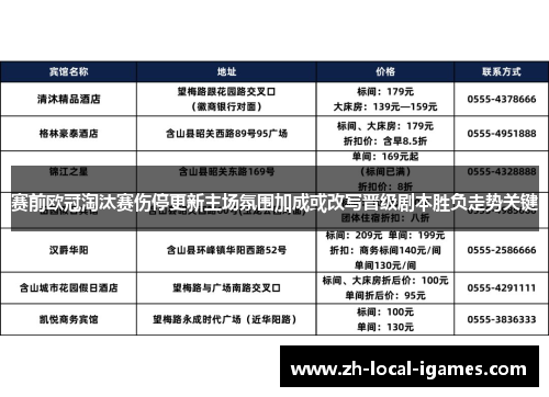 赛前欧冠淘汰赛伤停更新主场氛围加成或改写晋级剧本胜负走势关键 赛前欧冠淘汰赛伤停更新主场氛围加成或改写晋级剧本胜负走势关键