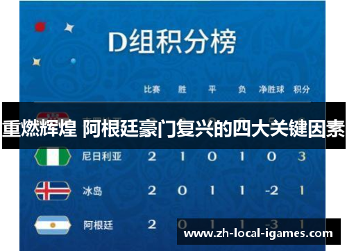 重燃辉煌 阿根廷豪门复兴的四大关键因素